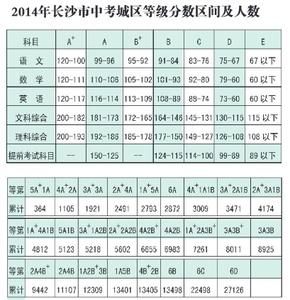 长沙城区面积 长沙2014年中考城区等级分数区间及人数