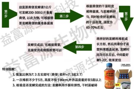 em益生菌菌液价格 em益生菌 em益生菌-概述，em益生菌-应用