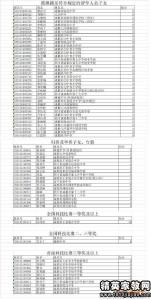 中考加分政策 2015年福州中考加分政策公布