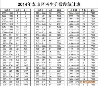 2014聊城中考语文 2014聊城二中中考录取分数线