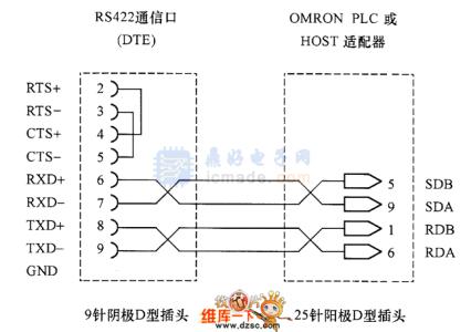 rs422电气特性 rs422 rs422-特性，rs422-名称由来