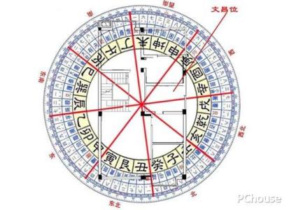 玄空风水学 玄空风水 玄空风水-基本简介，玄空风水-文昌运用