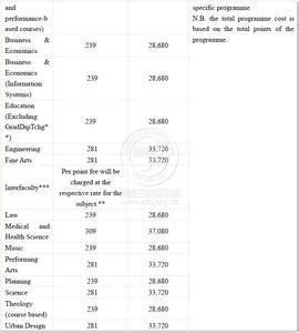 奥克兰大学优势 新西兰留学 奥克兰大学的重要优势及选择的理由