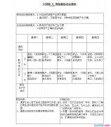 学校门卫工作个人计划 学校门卫工作计划