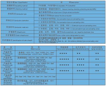 补偿导线标准 补偿导线 补偿导线-一、执行标准，补偿导线-二、使用条件.