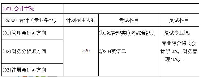 郑州大学考研分数线 郑州航空工业管理学院研究生院 2015年考研分数线