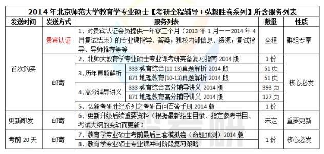 教育学考研经验分享 2014教育学考研 333教育综合经验总结分享