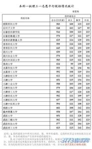 河北高考分数线 河北高考网 2015年河北地质职工大学高考分数线