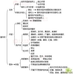 德国民法通论 民法基本原则解释