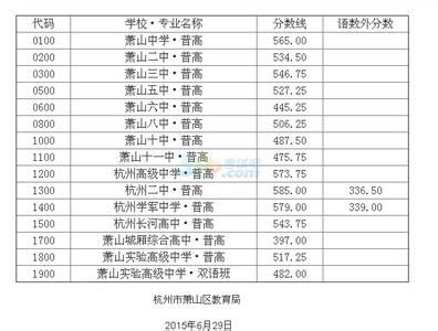 2016湖南娄底中考语文 湖南娄底2015中考录取分数线划定