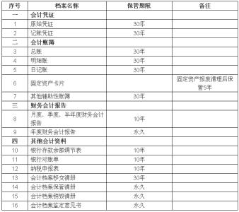 文员实习心得体会