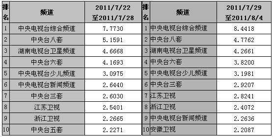 淮扬菜的历史发展沿革 CCTV-10 CCTV-10-历史沿革，CCTV-10-发展历程