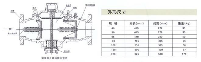 倒流防止器型号 倒流防止器 倒流防止器-种类，倒流防止器-型号分类