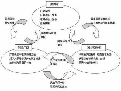 经典普洱名词释义 损失 损失-名词释义，损失-名词概述