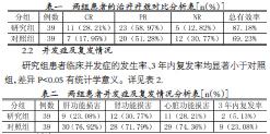 阿糖胞苷 阿糖胞苷-基本资料，阿糖胞苷-安全术语