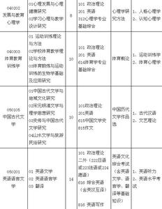 赣南师范大学招生简章 2014年教育专业考研招生简章――赣南师院