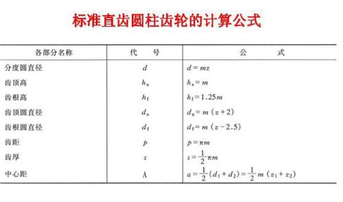 圆柱体的体积公式 圆柱体积公式 圆柱体积公式-公式，圆柱体积公式-释义