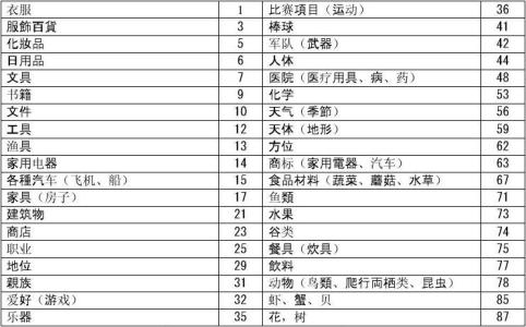 日语分类词汇:日本电视剧名称