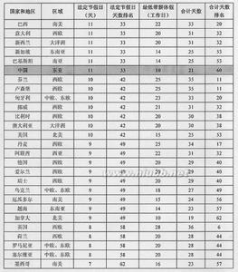 中国节假日英文 中国节假日的英文说法