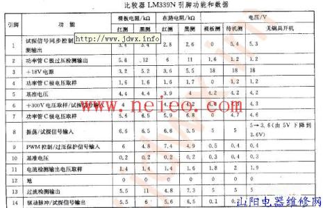 电磁炉维修数据速查手册 电磁炉维修数据速查手册-图书基本信息，