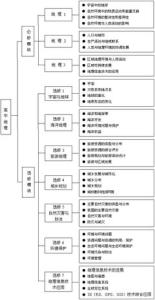 高一地理教学总结 高三地理教学工作总结