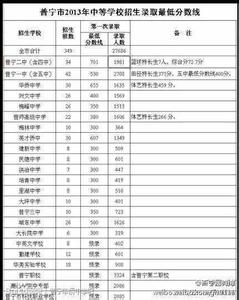 吉林师大录取分数线 招考网 2013吉林东北师大附中中考录取分数线