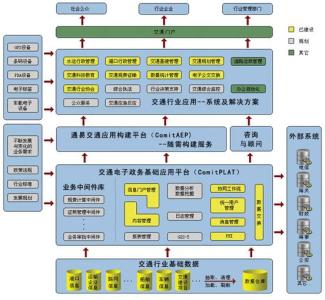 英语句子基本结构概述 政务易 政务易-概述，政务易-基本信息