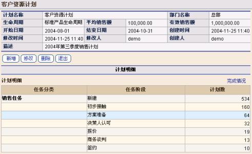 基金的类型及含义 计划 计划-含义，计划-类型