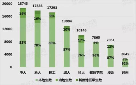 香港岭南大学内地招生 香港岭南大学2015内地招生时间安排