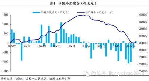 国际收支定义 国际收支 国际收支-概况，国际收支-定义