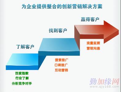 seo外包 seo外包-百科名片，seo外包-基本介绍