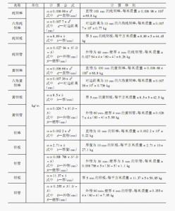 有色金属材料 有色金属材料-相关简介，有色金属材料-分类