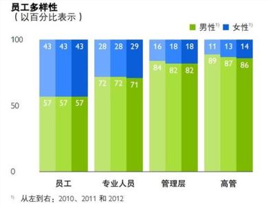 生物医学工程就业前景 美国生物医学工程专业的就业前景及申请要求