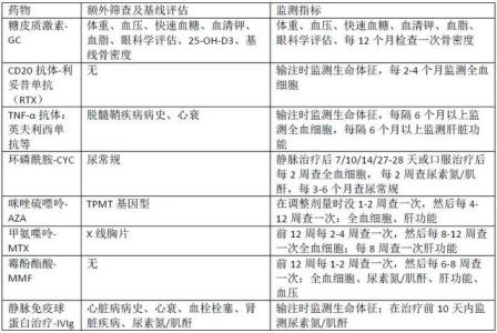 免疫抑制剂的分类 免疫抑制剂 免疫抑制剂-英文翻译，免疫抑制剂-免疫抑制剂的分类