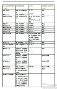 加拿大留学生移民2016 2016年加拿大留学申请各种移民的条件汇总介绍