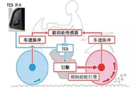 牵引力控制系统的作用 牵引力控制系统 牵引力控制系统-简介，牵引力控制系统-作用