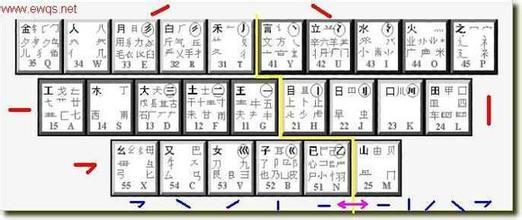 五笔字根口诀解释 遑论 遑论-基本解释，遑论-五笔拼法