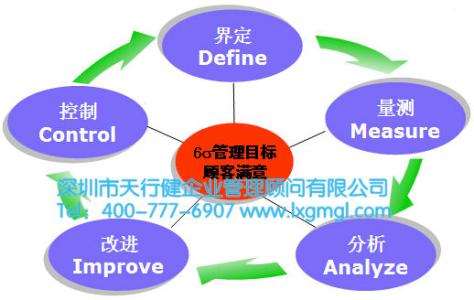 六西格玛原则 六西格玛原则-六西格玛原则的概述 1 ，六西格玛原