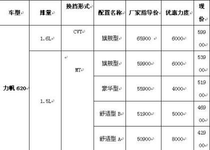 力帆620 力帆620-基本介绍，力帆620-技术参数