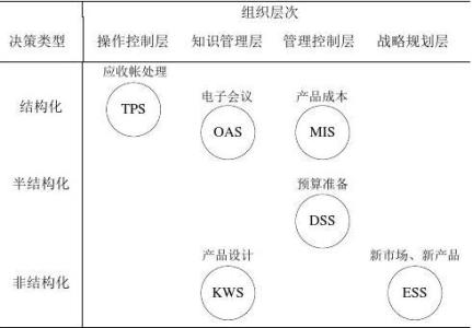 网络与信息管理 网络与信息管理-图书信息，网络与信息管理-内容