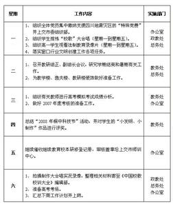 财务部月度工作总结 部门月工作总结