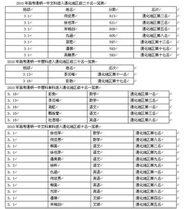 通钢一中高考成绩汇总 2015通钢一中高考成绩网上查询入口