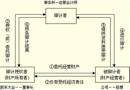 所有权保留 所有权保留 所有权保留-简介，所有权保留-起源