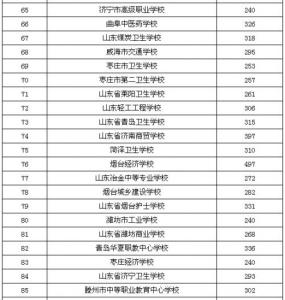 山西财政税务专科学校 山西省财政税务专科学校2015高考分数线发布