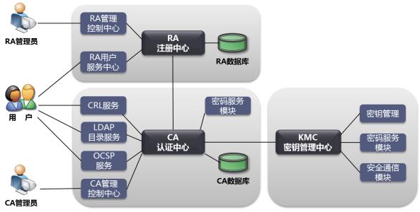 未来密码 未来密码-产品简介，未来密码-产品功能