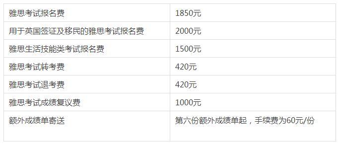 雅思2000块退考多少钱 雅思退考能退多少钱