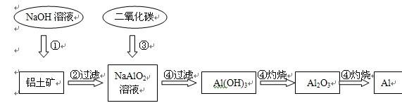 铝土矿主要成分 铝土矿 铝土矿-基本概述，铝土矿-主要成分