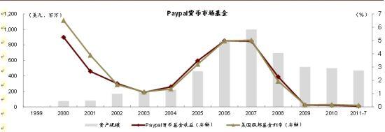 债券收益率的决定因素 收益率 收益率-基本介绍，收益率-决定因素