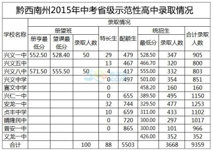 盐城中考分数线划定 江苏盐城2015中考录取分数线已经划定