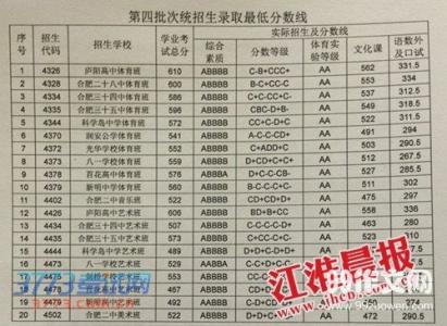 江苏各市中考难度 2013全国各市中学中考录取分数线